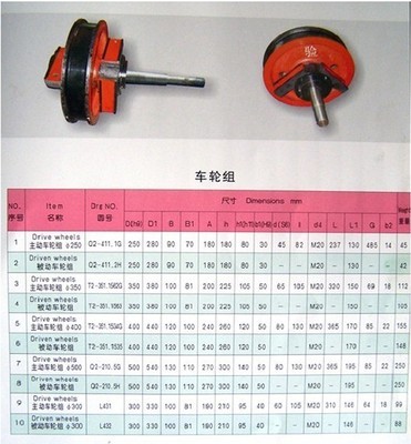 【供应 矿山开源 高性价比 高质量 售后好 双边700角箱行车轮】价格,厂家,图片,其他建筑工程机械配件,河南东圣起重升降设备-